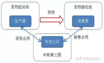 揭开反倾销迷雾 转口贸易的智慧抉择与合规指南