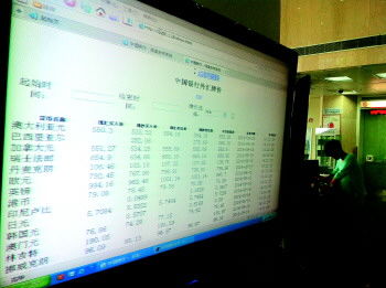 烟台外贸企业扎堆咨询外汇产品